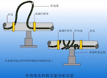 电伴热原理及岩棉制品在其系统中的应用
