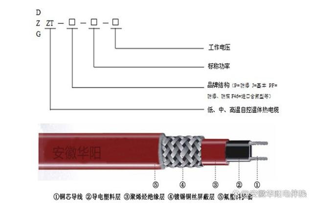 防爆电伴热带的秘密，你绝对不能错过！——橡塑制品的安全守护神